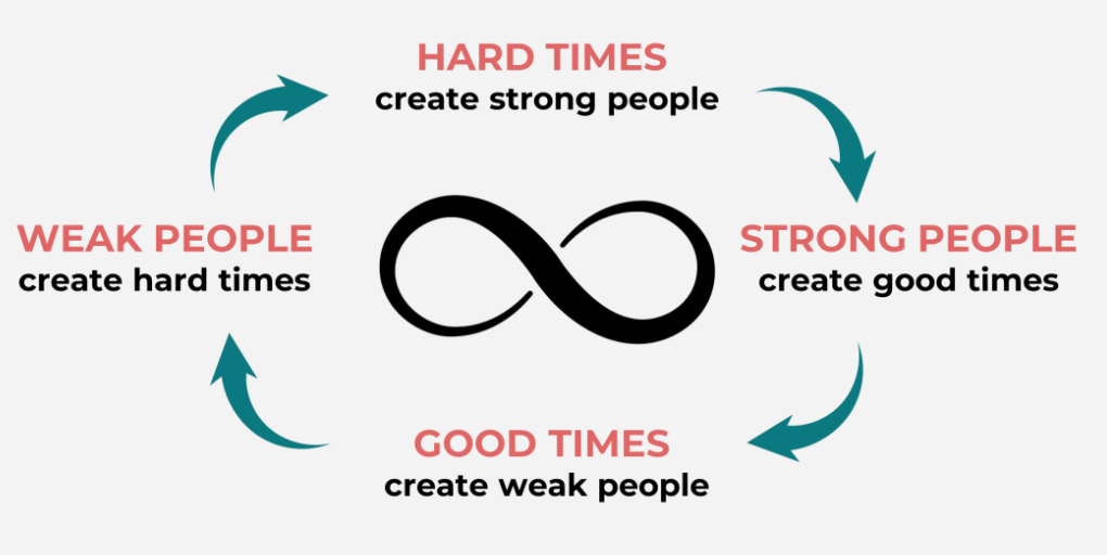 Wk 15-26 – Weekly Note